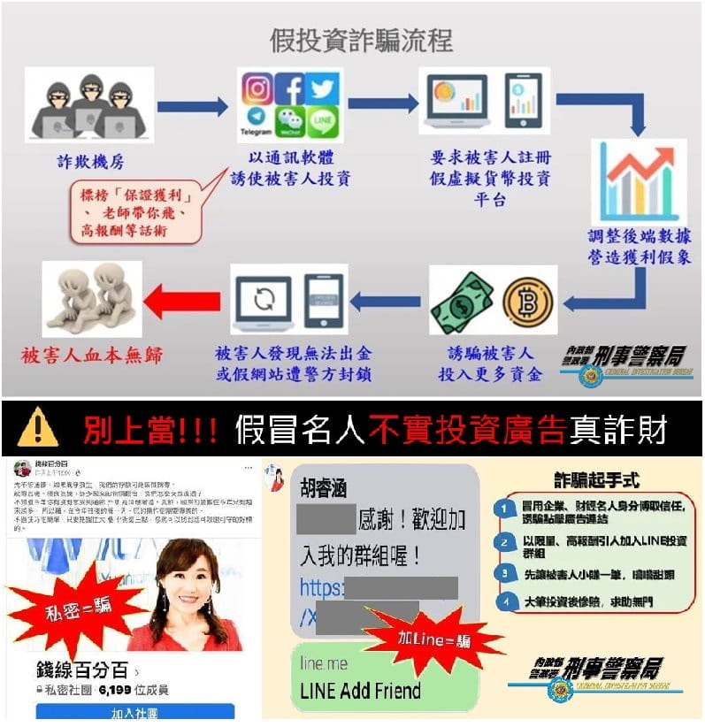 假投資詐騙流程