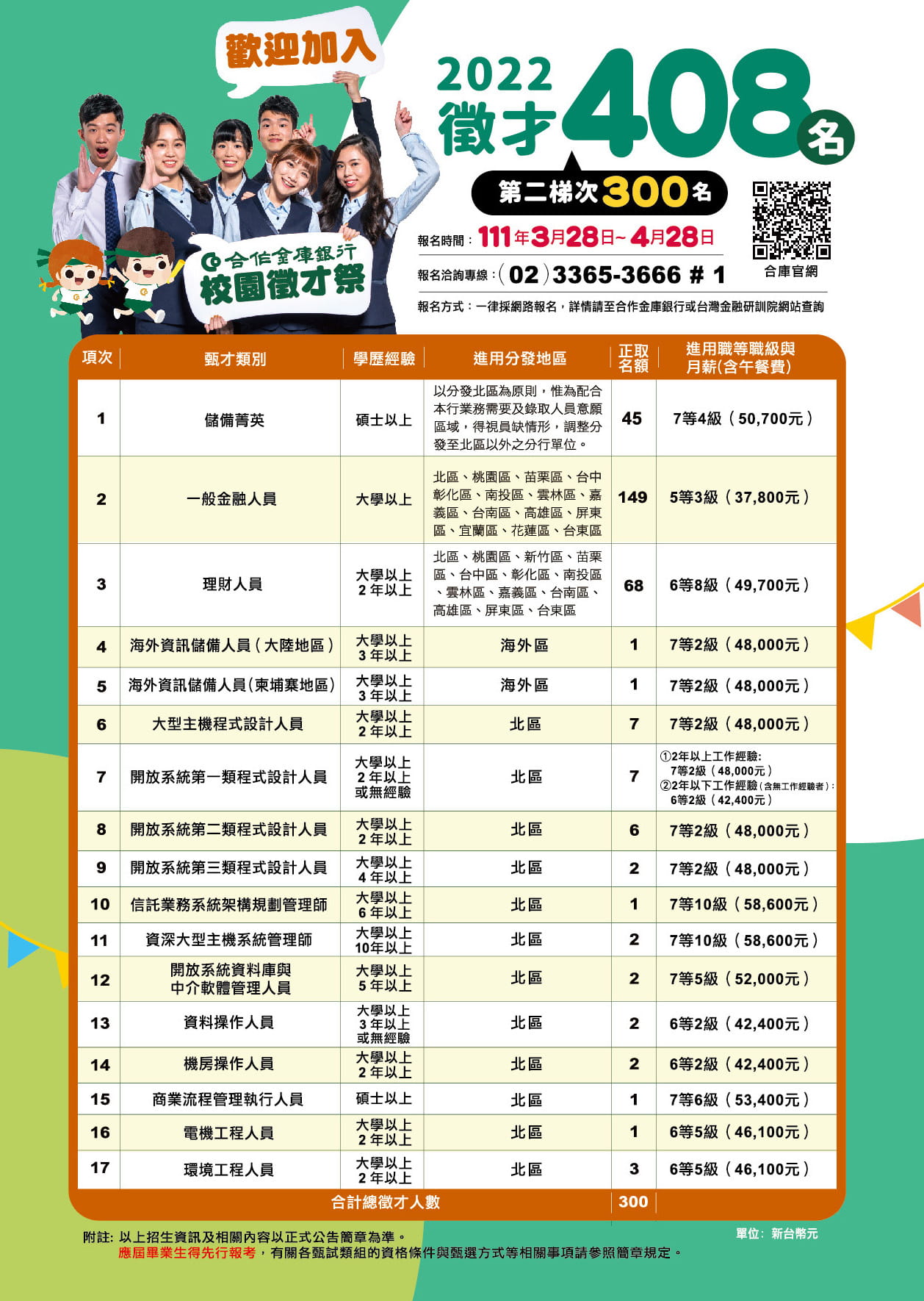 2022與合作金庫一起邁向未來（類組）EDM