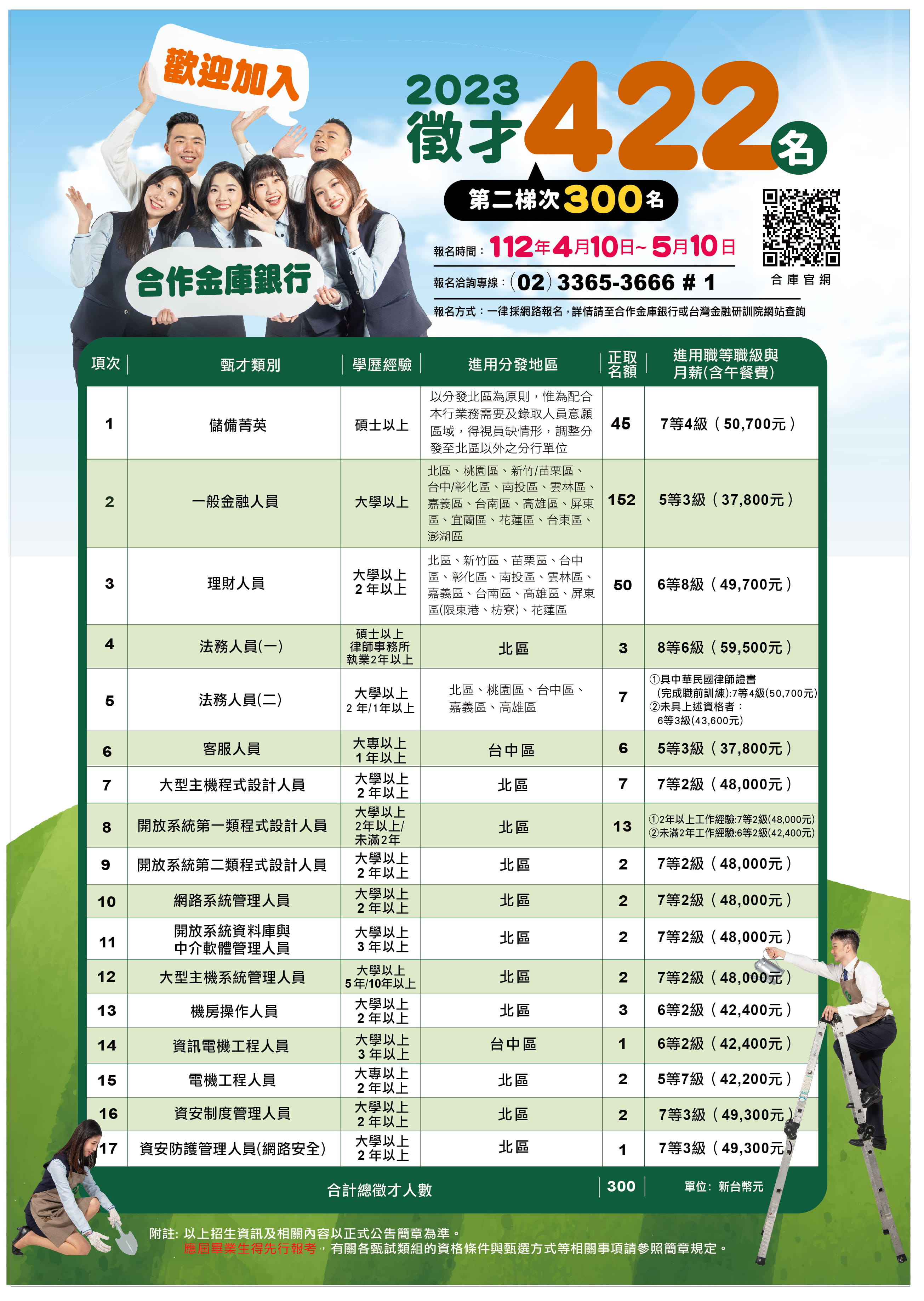 112年甄才類組
