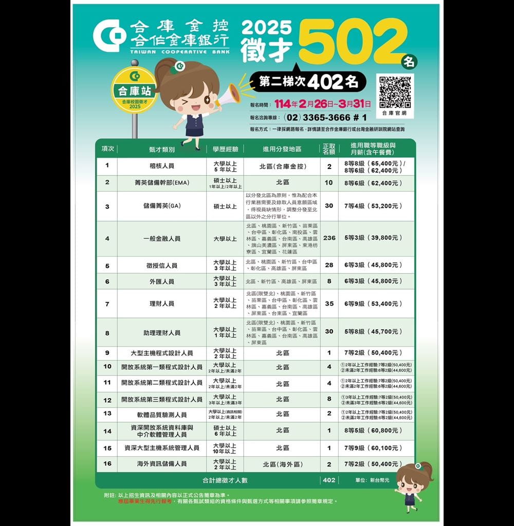 114年第二次新進人員甄試edm01
