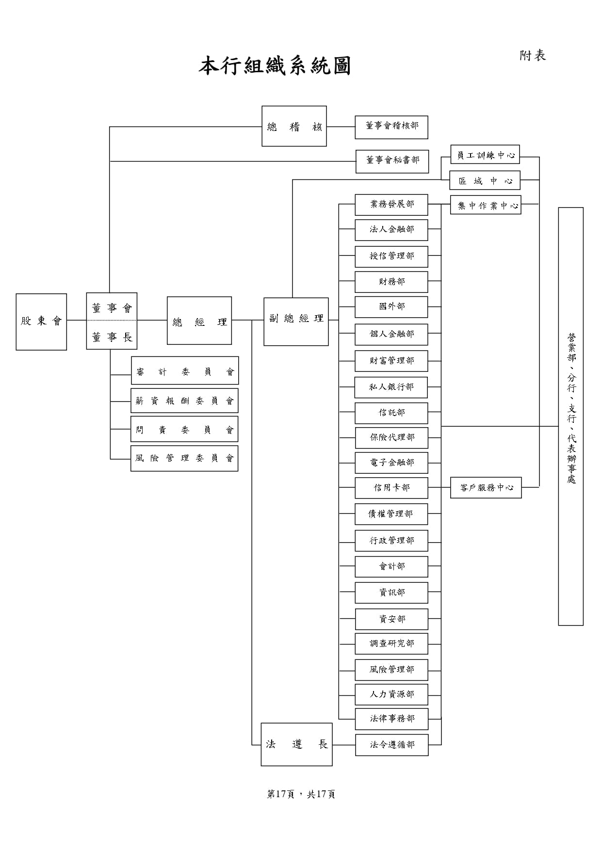 公司組織系統圖