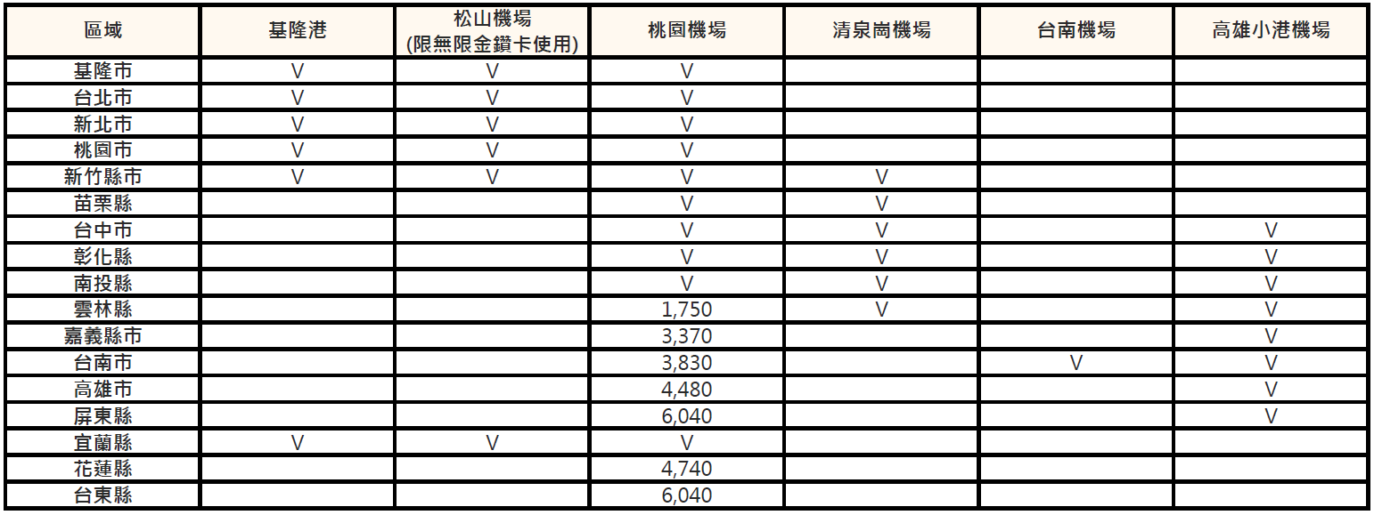 114-0333-table-250000