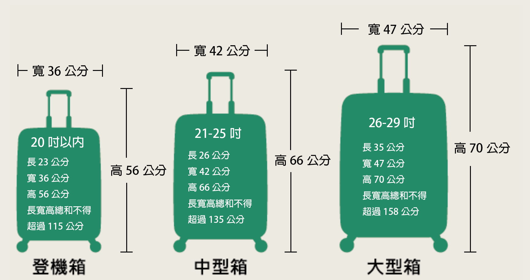行李大小圖示