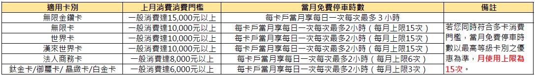 115 city parking rules