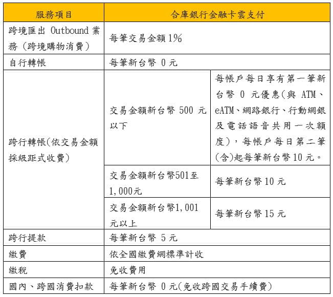 交易費用