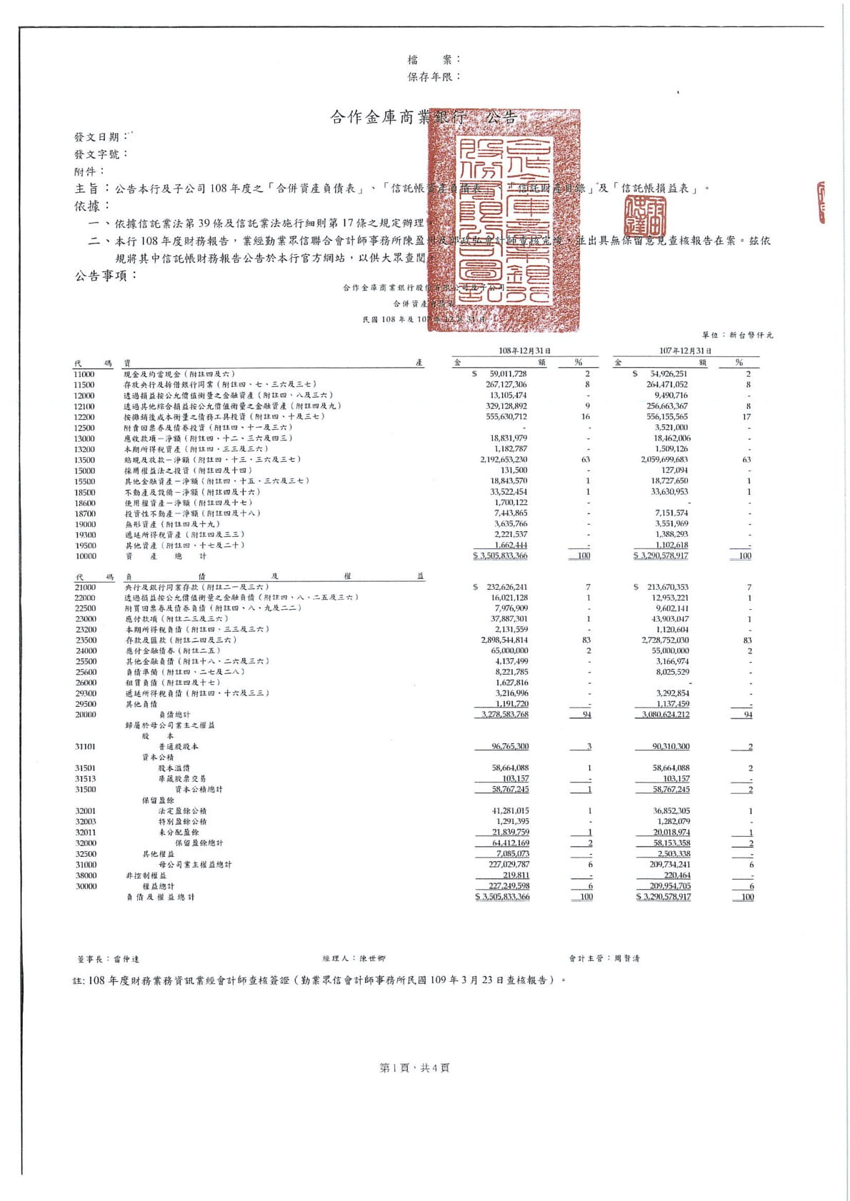 合併資產負債表(民國108年及107年12月31日)