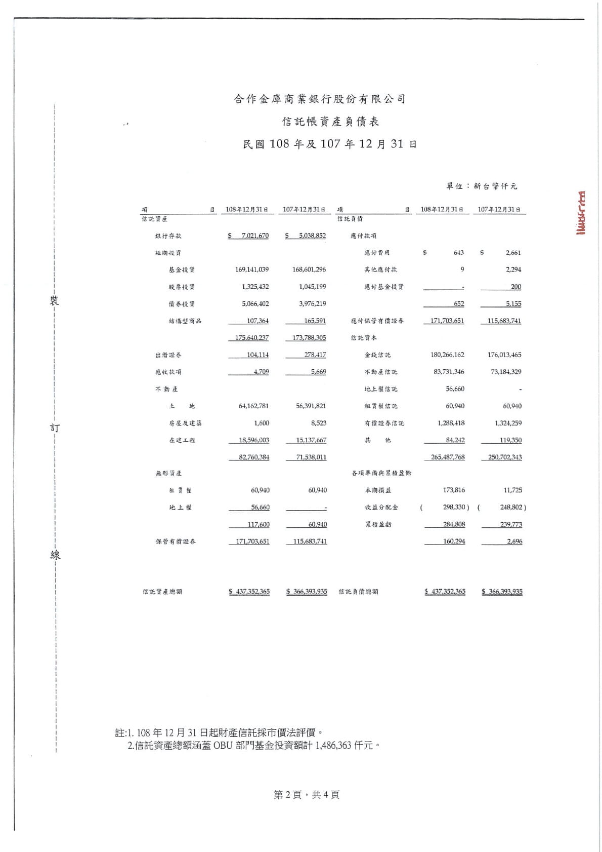 信託帳資產負債表(民國108年及107年12月31日)