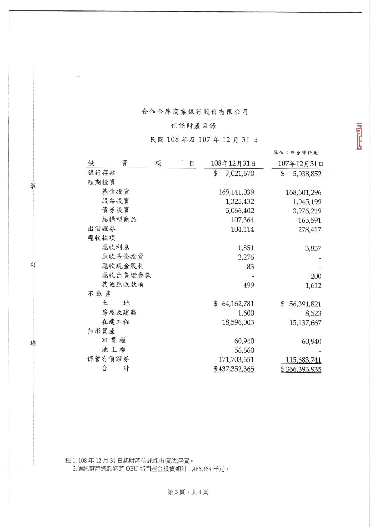 信託財產目錄(民國108年及107年12月31日)