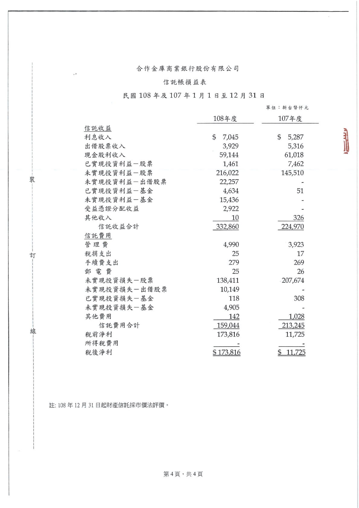 信託帳損益表(民國108年及107年1月1日至107年12月31日)