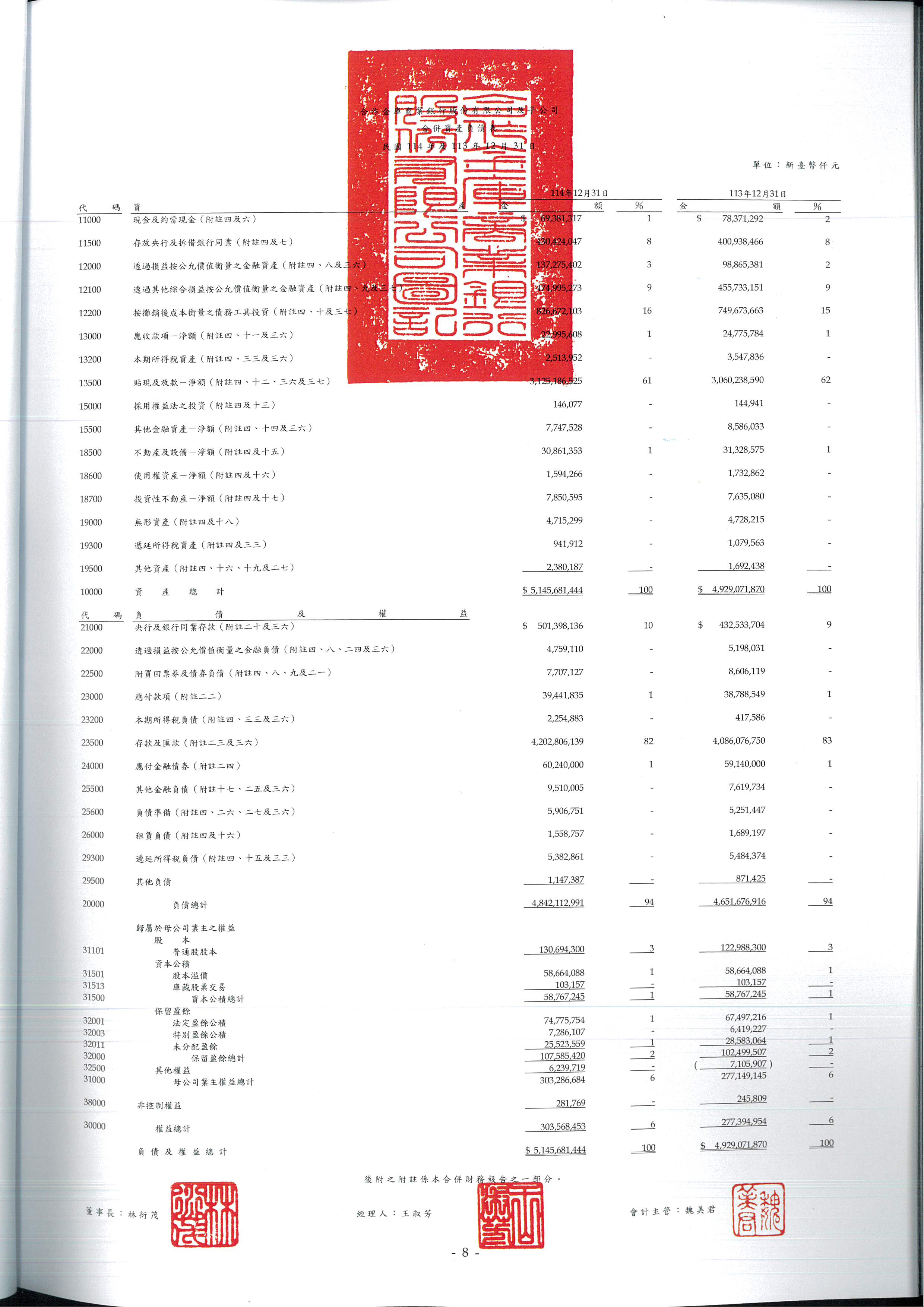 合併資產負債表（民國114年及民國113年12月31日）