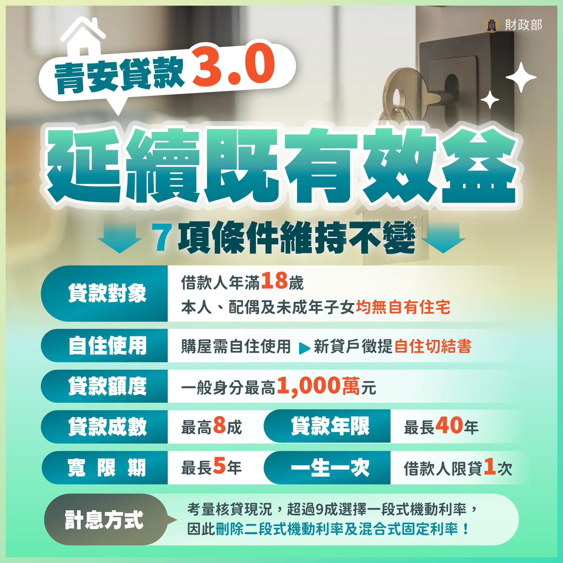 財政部青年安心成家購屋優惠貸款方案申請流程圖卡